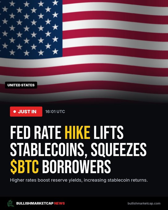 A news graphic titled 'FED RATE HIKE LIFTS STABLECOINS, SQUEEZES $BTC BORROWERS' with an American flag background, marked as 'JUST IN' at 16:01 UTC, explaining that higher rates boost reserve yields.