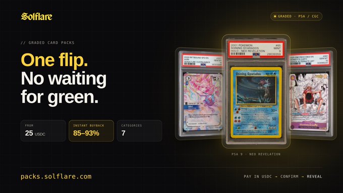 Advertisement for Solflare graded card packs featuring Pokémon cards including 'Shooting Starfish' and 'Neo Revelation' priced from 25 USDC with 85-93% instant buyback.