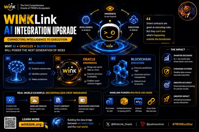 An infographic titled 'WINK Link AI Integration Upgrade: Connecting Intelligence to Execution,' detailing how AI, oracles, and blockchain will power Web3, featuring TRON's ecosystem.