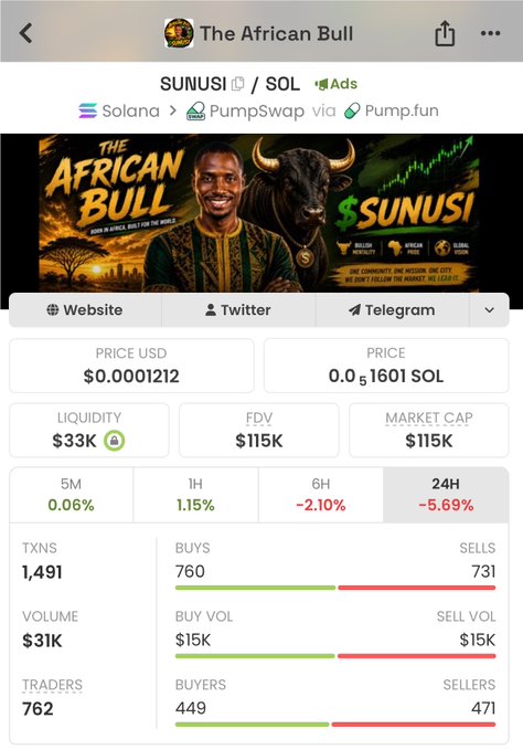 The image displays a cryptocurrency tracking page for the token "$SUNUSI" on the Solana blockchain, branded as "The African Bull," showing a current price of $0.0001212 (0.00001601 SOL), a market cap of $115K, and 1,491 transactions with 762 traders. The promotional banner features a man in African attire alongside a black bull and a rising green chart, reinforcing the post's branding of $SUNUSI as the rising "BlackBull" meme coin on Solana.