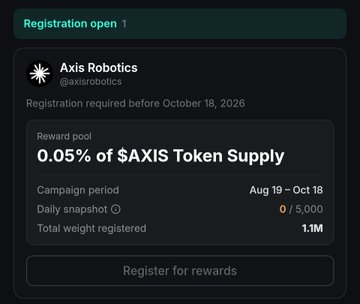 A mobile app screen displays an "Axis Robotics" registration page for a $AXIS Token Supply reward pool of 0.05%, with 1.1M total weight registered.