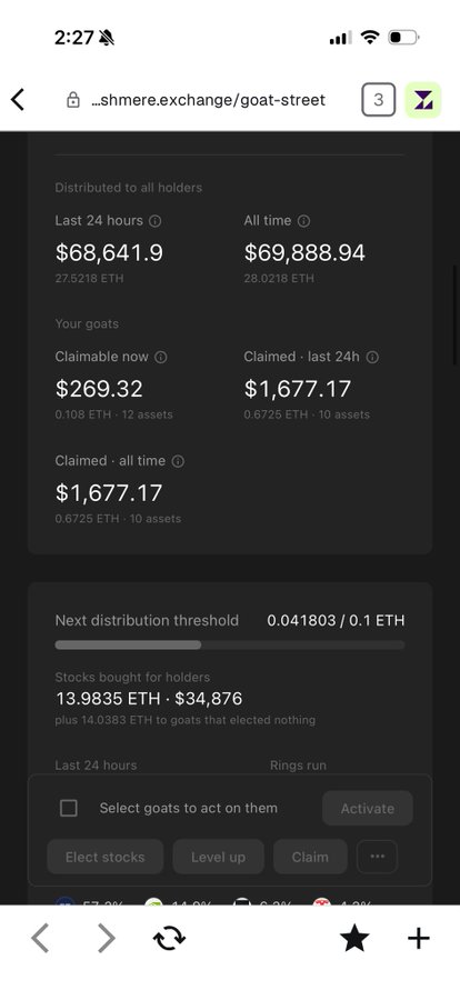A mobile screenshot of the sherex.exchange/goat-street interface displaying ETH distribution statistics including $68,641.9 in the last 24 hours and a claimable balance of $269.32.