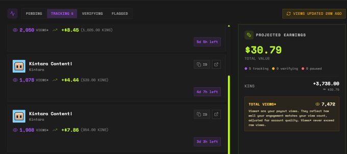 A dashboard showing 'TRACKING' view with 'Kintara Content' listings displaying views and earnings in KINT, alongside a 'PROJECTED EARNINGS' panel showing $30.79 total value.