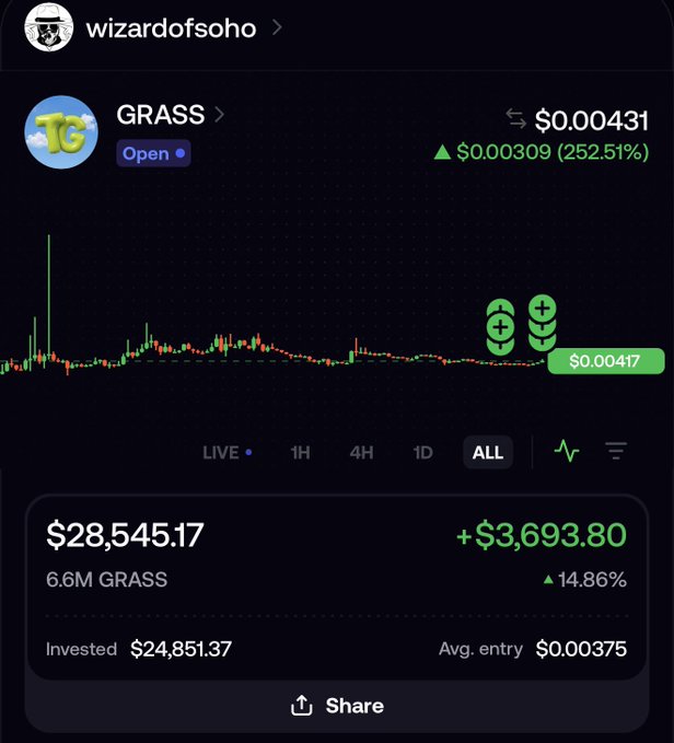 A screenshot of a Robinhood-style portfolio shows user "wizardofsoho" holding 6.6M GRASS tokens valued at $28,545.17, up 252.51% to $0.00431, reinforcing the poster's bullish claim that GRASS is a billion-dollar "Pokemon Go for stocks and RWA" protocol worth touching grass for again.