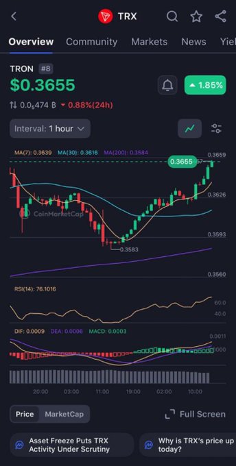 The image shows a phone screen displaying a stock trading app with various graphs and charts representing different market trends, such as Bitcoin prices and stock market data. The focus of the image is on the behavior of the markets rather than short-term price movements or headlines. This suggests that the app is analyzing long-term patterns in the stock market to provide insights into how it operates and what factors influence its performance over time.

The post also mentions a feature called "Focus on what is in the image". This means that the viewer should pay attention to the details of the graphs, charts, and other visual elements displayed on the screen rather than just focusing on the headlines or short-term price movements. By doing so, they can gain a better understanding of how the markets function and make informed decisions based on the insights provided by the app's analysis.