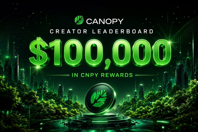 Canopy Creator Leaderboard promotional graphic advertising $100,000 in CNPY rewards with a futuristic green cityscape background.