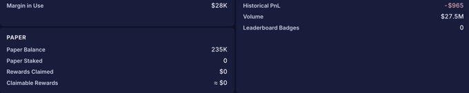 A financial dashboard shows trading account details including 'Margin in Use $28K', 'Historical PnL -$965', 'Volume $27.5M', and a 'PAPER' section with a 'Paper Balance' of 235K.