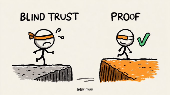 A hand-drawn illustration comparing 'BLIND TRUST' (a stick figure with an orange blindfold walking off a cliff) to 'PROOF' (a stick figure wearing orange sunglasses safely walking across lava), credited to @primus.
