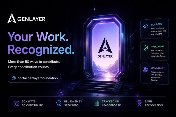 The image is a promotional graphic for GenLayer's Portal, featuring a futuristic purple portal displaying the GenLayer logo, with text "Your Work. Recognized." and "More than 50 ways to contribute. Every contribution counts." It highlights three contributor roles—Builders, Validators, and Community—and showcases features like "50+ Ways to Contribute," "Reviewed by Stewards," "Tracked on Leaderboard," and "Earn Recognition," which directly illustrates the post's point about GenLayer offering diverse, formal ways for users to have their contributions tracked and recognized rather than relying on informal visibility.