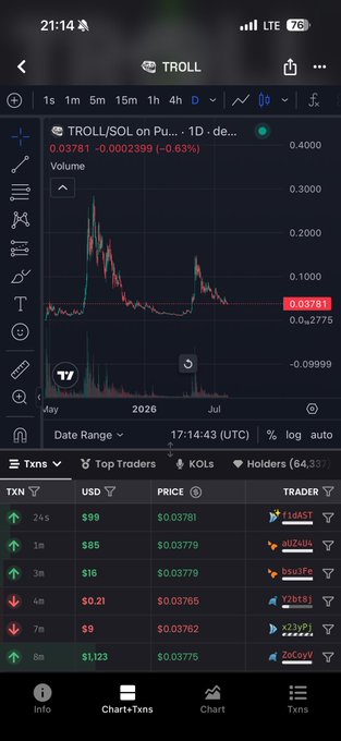 A mobile screenshot of a cryptocurrency trading app showing the TROLL/SOL trading pair chart with current price at 0.03781 (-0.63%), along with transaction history including trades by users like r1d4ST, aUZ4U4, and psuJFe.