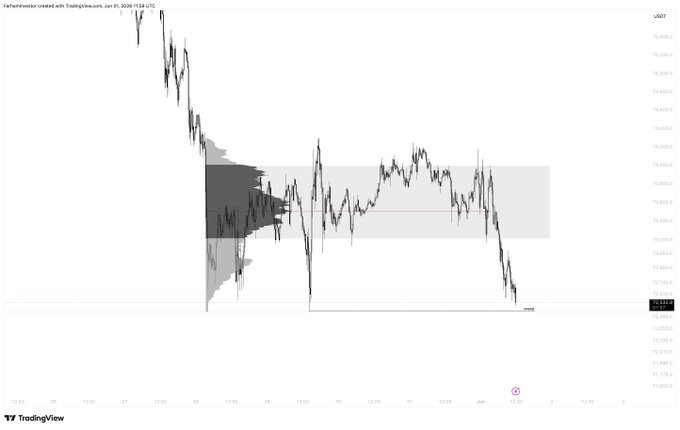 The image depicts a line graph of an up-and-down pattern. The x-axis represents time, while the y-axis represents the change in value or price. Various points are scattered throughout the graph which may represent fluctuations in bitcoin values over time. The overall trend shown on the graph suggests that there has been a recent increase and then a subsequent decrease in the value of bitcoin at different periods.