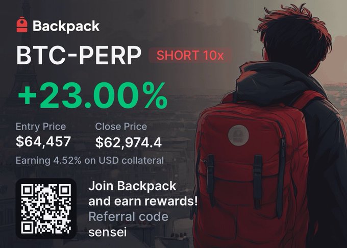 A promotional graphic for 'Backpack' showing a BTC-PERP SHORT 10x trade with a +23.00% return, entry price $64,457, close price $62,974.4, earning 4.52% on USD collateral, with referral code 'sensei'.