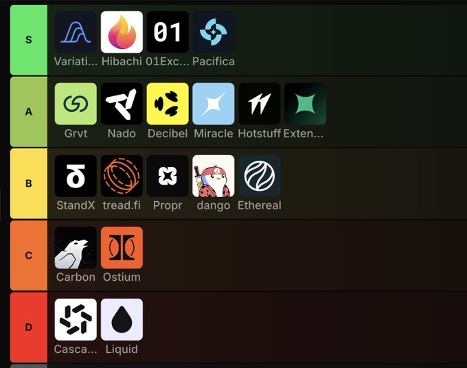 An image showing a color gradient table with icons representing different types of cryptocurrency symbols at varying levels of importance, from most important to least important.