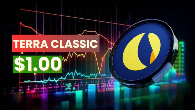 The image features a glowing Terra Classic (LUNC) logo against a backdrop of colorful stock charts, with bold text highlighting the "$1.00" price target. The graphic visually emphasizes the speculative question of whether Terra Classic's price could reach $1 this year, tying directly to the post's inquiry.