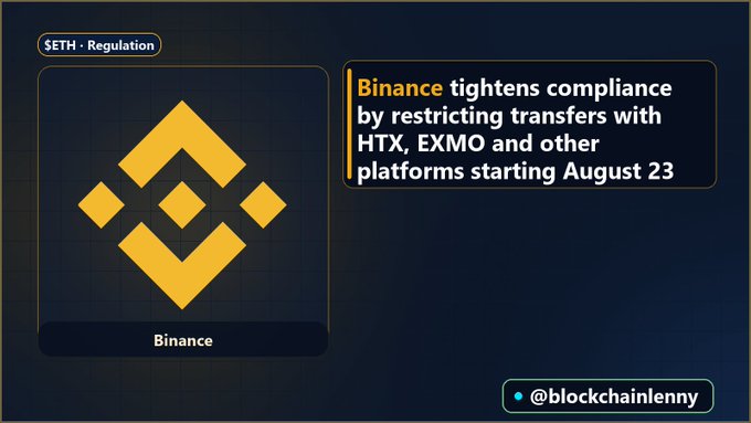 A news graphic with the Binance logo stating 'Binance tightens compliance by restricting transfers with HTX, EXMO and other platforms starting August 23', tagged '$ETH · Regulation' and '@blockchainlenny'.