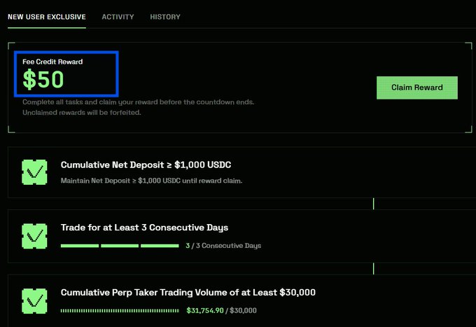 The image displays a "New User Exclusive" rewards page showing a $50 Fee Credit Reward from what appears to be a trading platform, with completed tasks including maintaining a $1,000 USDC net deposit, trading for 3 consecutive days, and reaching $31,754.90 out of the required $30,000 cumulative perp taker trading volume.

This screenshot illustrates the poster's claim of successfully completing all the required tasks to unlock the $50 fee credit on TxFlow_L1, directly supporting their post about the generous funding opportunities and completed promotional offer for new users.