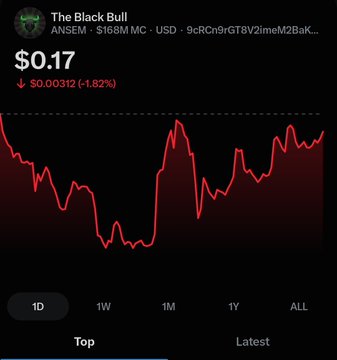A crypto price tracker showing 'The Black Bull' (ANSEM token) at $0.17, down $0.00312 (-1.82%), with a red price chart displayed in 1D view.