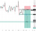 A bearish technical analysis chart of NVDA showing a recent sharp downward move (red highlight) followed by a sideways consolidation (blue/green box), with overlaid annotations projecting further downside in line with the "crash" prediction. Key levels around the 150 price zone are marked as the likely target zone.