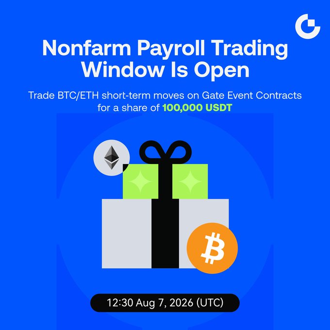 A bold blue promotional graphic announces the "Nonfarm Payroll Trading Window Is Open" on Gate Event Contracts, inviting users to trade BTC/ETH for a share of a 100,000 USDT prize pool, with the key event timed for 12:30 Aug 7, 2026 (UTC). The design features a stylized gift box adorned with an ETH logo and a Bitcoin coin, visually tying the crypto prizes to the upcoming NFP release.