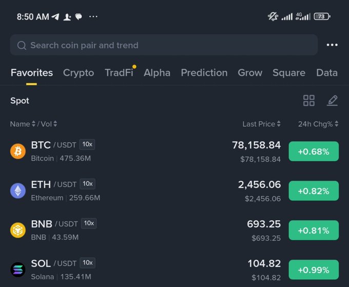 A cryptocurrency trading app screenshot showing spot prices with BTC at $78,158.84 (+0.68%), ETH at $2,456.06 (+0.82%), BNB at $693.25 (+0.81%), and SOL at $104.82 (+0.99%).