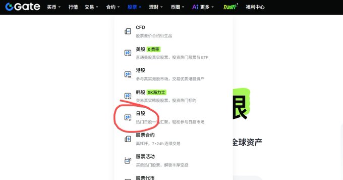 A screenshot of the Gate.io cryptocurrency exchange website navigation menu in Chinese, with '日股' (Japanese Stocks) circled in red among options including CFD, 港股, 韩股, 股票合约, and 股票活动.