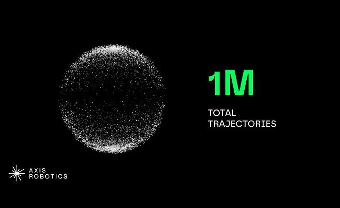 A black screen from Axis Robotics displaying a spherical point cloud visualization with the text '1M TOTAL TRAJECTORIES' in green and white.