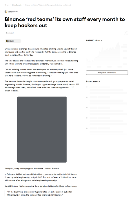 A Cointelegraph news article titled 'Binance 'red teams' its own staff every month to keep hackers out', featuring a byline from Jimmy Su and an image placeholder for a BNBUSD chart.