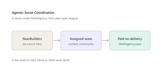 A slide titled 'Agentic Social Coordination' showing a flow diagram with three steps: 'NearBuilders', 'Assigned seats', and 'Paid on delivery', noting that 'First seats open August.'