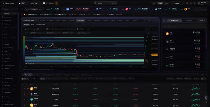 Spectre AI trading dashboard displaying a command center with a Bitcoin liquidation heatmap chart showing price levels around $109,978.90, alongside a top gainers list featuring BTC, ETH, USDT, and BNB.