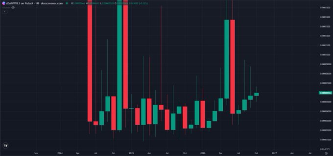 A candlestick chart displaying the VRA/USDT trading pair on Poloniex with green and red candles on a dark background.