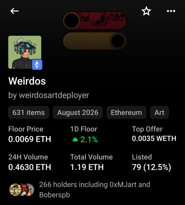 NFT marketplace screenshot for the 'Weirdos' collection by weirdosartdeployer on Ethereum, showing a floor price of 0.0069 ETH and 631 items.