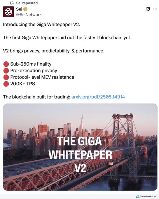 A Sei Network X post announcing the Giga Whitepaper V2, highlighting features like sub-250ms finality, pre-execution privacy, protocol-level MEV resistance, and 200K+ TPS, with an image of the Manhattan Bridge.