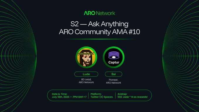 A promotional graphic for the ARO Network's Community AMA #10 scheduled for July 10th, 2026 at 7PM GMT+7, featuring hosts Lude (BD Lead) and Sai (Pioneer), which will be streamed on Twitter (X) Spaces with a 500 Jade airdrop for attendees. The image visually supports the post's invitation for community members to submit questions in advance for a chance to win 1,000 Jade ahead of the live session.