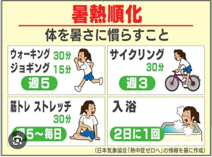 An infographic in Japanese about "暑熱順化" (heat acclimatization) shows recommended exercises including walking/jogging, cycling, muscle training/stretching, and bathing.
