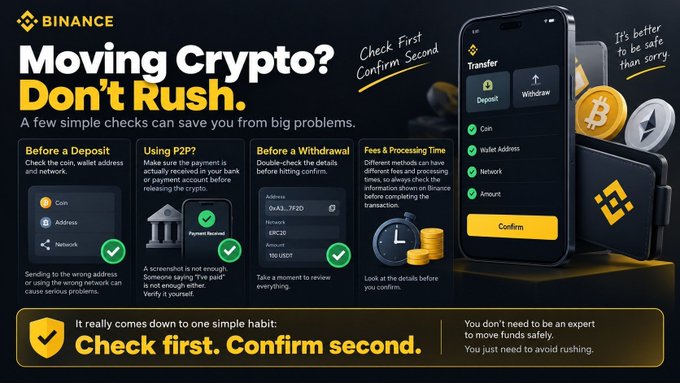 A Binance educational graphic titled "Moving Crypto? Don't Rush" outlines five safety checks—verifying coin, address, and network before deposits; confirming P2P payment receipt via bank/app; double-checking withdrawal details; and reviewing fees/processing times—reinforcing the post's message to "Check first. Confirm second" before transferring funds.