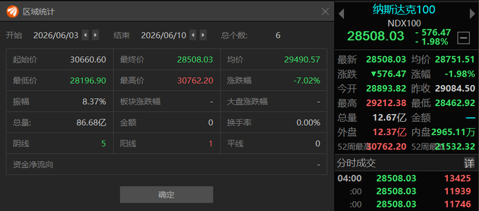 The image shows a computer screen displaying stock market data, with various stock symbols and numbers visible. The text "昨晚美股继继" can be seen, which might indicate that this is an Asian stock exchange. The image also includes a post titled "Focus on what is in the image and how it relates to the post". This post seems to be discussing or analyzing the stock market data displayed on the screen.