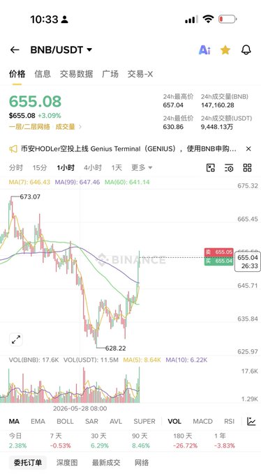 The image shows a phone screen displaying a stock chart, which appears to be from Binance. The chart has various colors representing different stock values, indicating fluctuations throughout the day. The text at the top of the image reads "周一 币安应该有个核弹更新 币价先行了". This suggests that the chart is being used to track and analyze stock market trends, possibly for investment purposes.
