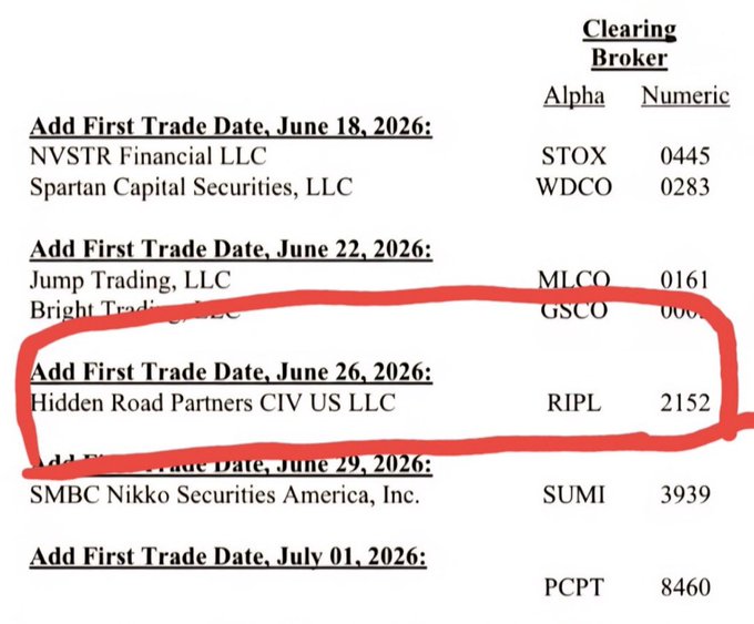 The image shows a DTCC clearing broker list with Hidden Road Partners CIV US LLC (Alpha: RIPL, Numeric: 2152) highlighted in red, noting an "Add First Trade Date" of June 26, 2026. This supports the post's claim that Ripple Prime (Hidden Road) is officially listed on the DTCC as a clearing broker, though the post notes this milestone hasn't yet impacted XRP's price.