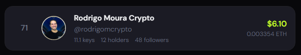 A profile card for 'Rodrigo Moura Crypto' (@rodrigomcrypto) shows 11.1 keys, 12 holders, 48 followers, and a value of $6.10 (0.003354 ETH).