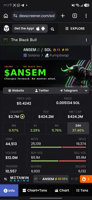 A Dexscreener chart for the token $ANSEM on Solana shows a price of $0.004242 with a 37.40% gain over 24 hours and a $424.2M market cap, but the accompanying post promotes a completely different token, $SUNUSI, indicating a likely scam or misdirected promotion.