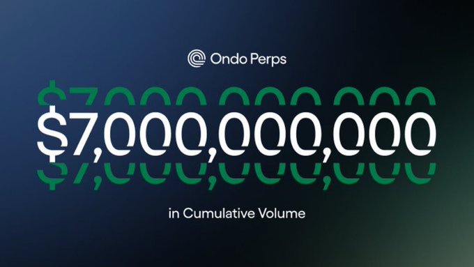 A graphic for 'Ondo Perps' displaying '$7,000,000,000 in Cumulative Volume' in large white text over a dark blue and green gradient background.