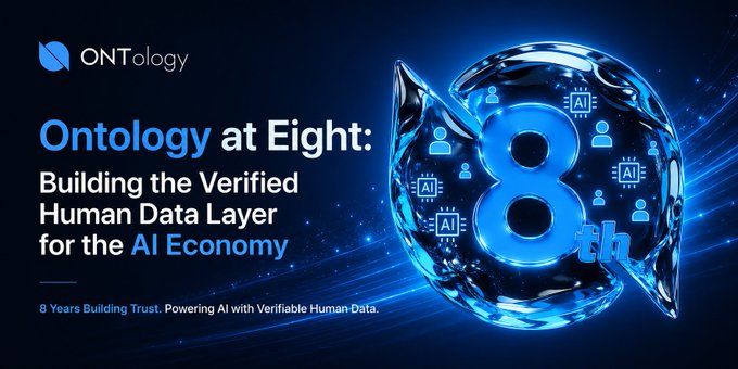 A promotional graphic from Ontology (ONT) celebrating their 8th anniversary, featuring a large glowing blue "8th" embedded in a crystalline globe surrounded by AI chip and person icons. The text reads "Ontology at Eight: Building the Verified Human Data Layer for the AI Economy," with the tagline "8 Years Building Trust. Powering AI with Verifiable Human Data." The image visually reinforces the post's message by symbolizing the convergence of human identity and AI technology that Ontology has been developing since MainNet's launch.