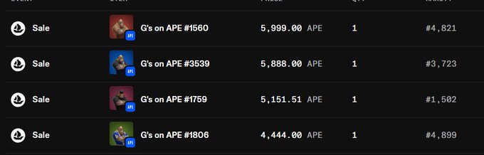 A dark-themed NFT marketplace listing showing four 'G's on APE' items for sale at prices ranging from ¥1,502 to ¥4,821 APE, with prices of 5,999.00, 5,888.00, 5,151.51, and 4,444.00 APE.