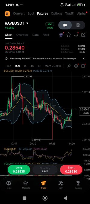 Mobile trading app screenshot showing the RAVE/USDT perpetual futures chart on AlphaX with last traded price 0.28540, candlestick chart, RSI indicators, and Long/Short quantity buttons.