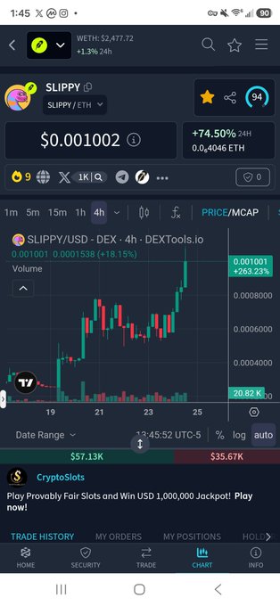 A mobile screenshot from DEXTools shows the SLIPPY token chart up 74.50% in 24 hours, with a price of $0.001002 and a separate WETH price display of $2,477.72 at the top.