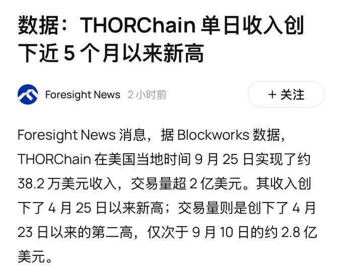 A Foresight News article in Chinese reports that THORChain's daily revenue hit a 5-month high, reaching approximately $382,000 on September 25.