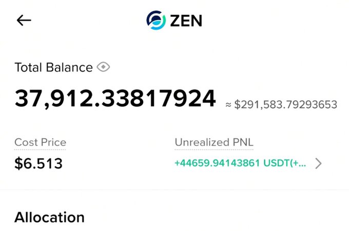 A cryptocurrency portfolio screenshot displays ZEN holdings with a total balance of 37.91233817924 tokens (approximately $291,583.79), showing a cost price of $6.513 and an unrealized profit of +44,659.94 USDT, illustrating the impressive gains on the user's ZEN investment that have sparked their dilemma about whether to sell and lock in profits or continue holding.