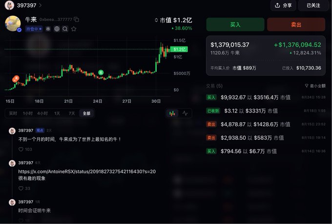 A Chinese cryptocurrency meme token tracker page for token '397397' showing a market cap of $1.2亿 (38.60% increase) with candlestick charts and recent buy/sell transactions.