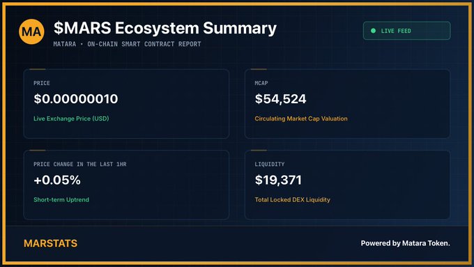 The image displays a screenshot of a website called Marsets, which is related to a Marses cryptocurrency project named SMAARS ecosystem summary. The screenshot provides information about how much money has been transferred for the project in terms of $500k MCAP (Most Recent AMCAP). It also shows the current prices and live prices of this project, as well as an overview of the project's performance. Additionally, there is a link to the post where users can access more information or even sell their Marsets tokens. The main focus remains on the details provided by the screenshot and the text below it in the image caption.
