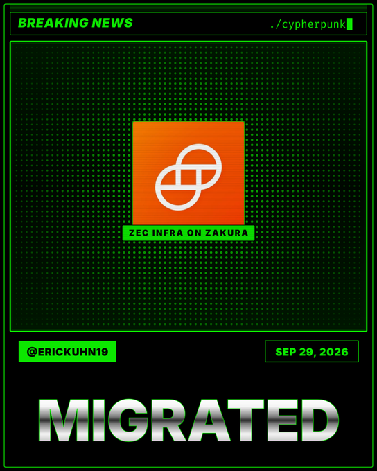 The image is a cyberpunk-styled breaking news graphic featuring an orange Zcash logo with the text "ZEC INFRA ON ZAKURA" and a large "MIGRATED" headline, dated September 29, 2026 and credited to @ERICKUHN19. It visually announces that Gemini's Zcash infrastructure has migrated to the Zakura platform, as indicated by the accompanying post.